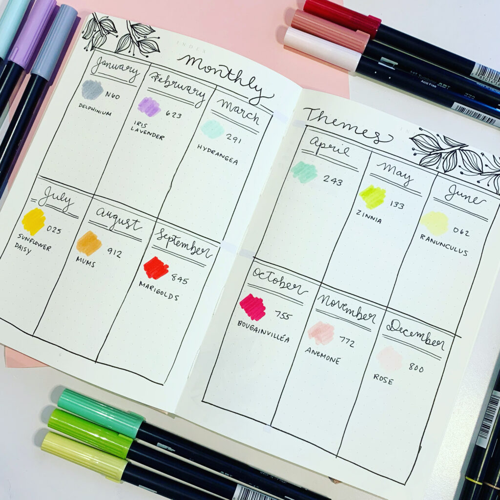 Monthly themes bullet journal planning page